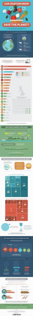 can-vegetarianism-save-the-planet-infographic-1